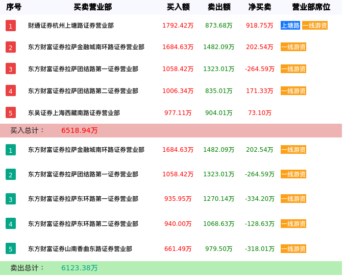 龙虎榜数据解析-亚世光电（002952）