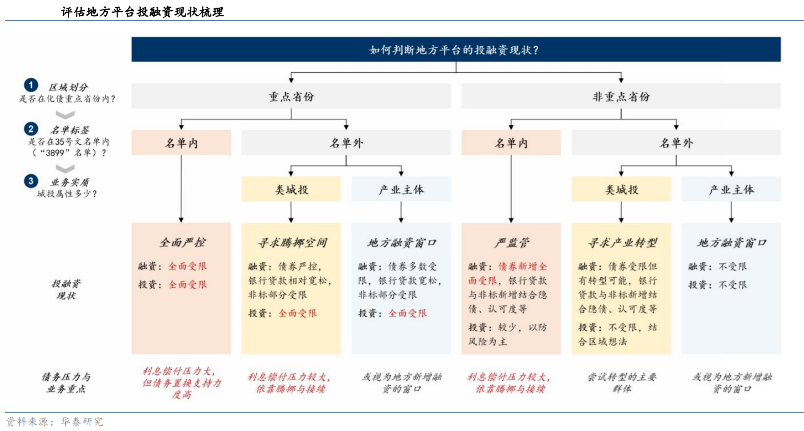 财政部近年“力度最大”化债：以投资促进发展、以发展消化债务提升地方经济运行效率_九方智投