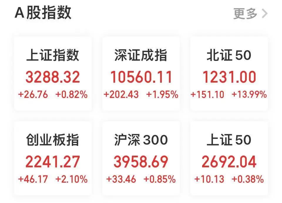 15天 10倍!又创历史_九方智投