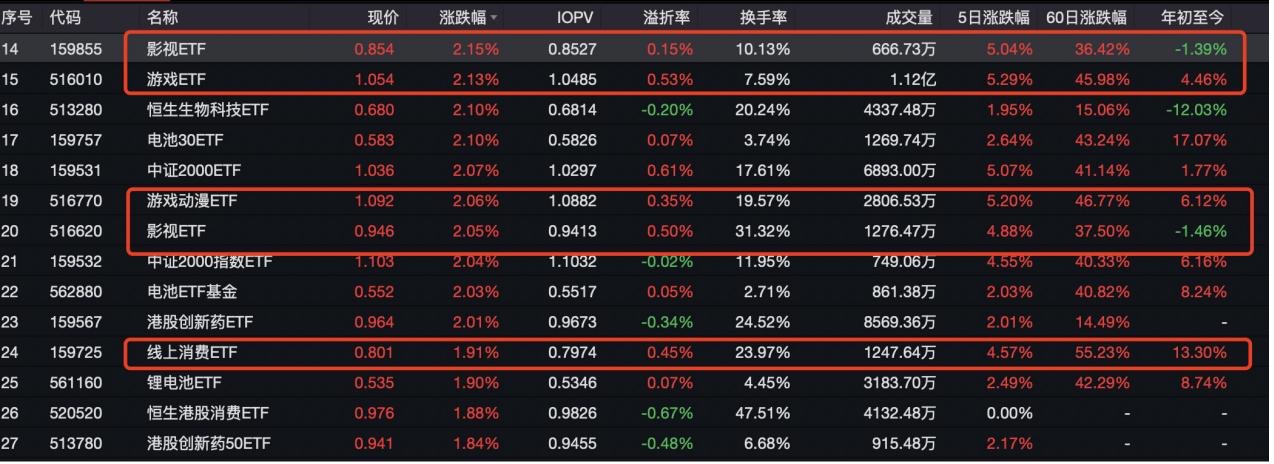 “谷子經(jīng)濟(jì)”瘋漲 這一輪熱度能跑多久？