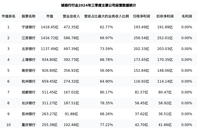 据从估值角度看:江苏银行最新市盈率pettm为4.64,在行业内排名7/17