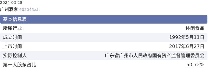 基本面-公司信息：广州酒家股票基本面分析报告