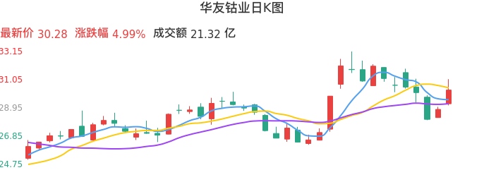 整体分析-日K图：华友钴业股票整体分析报告