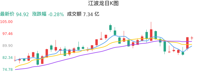 整体分析-日K图：江波龙股票整体分析报告