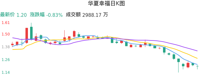 整体分析-日K图：华夏幸福股票整体分析报告