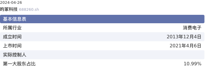 基本面-公司信息：昀冢科技股票基本面分析报告