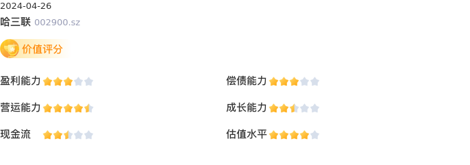 基本面-公司信息：哈三联股票基本面分析报告