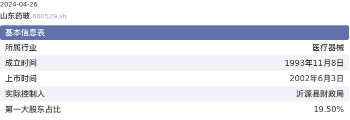 基本面-公司信息：山东药玻股票基本面分析报告