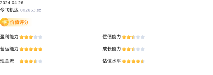 基本面-公司信息：今飞凯达股票基本面分析报告