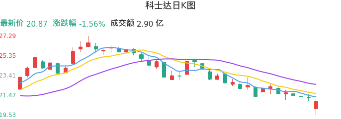 整体分析-日K图：科士达股票整体分析报告