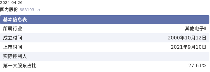 基本面-公司信息：国力股份股票基本面分析报告
