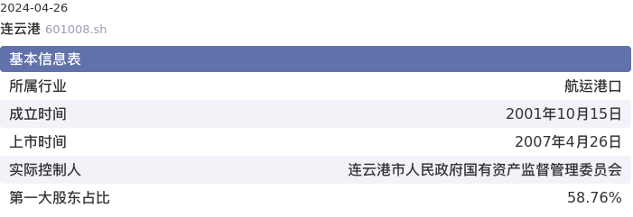 基本面-公司信息：连云港股票基本面分析报告