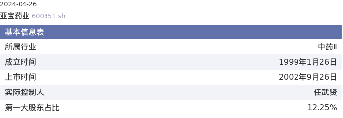 基本面-公司信息：亚宝药业股票基本面分析报告