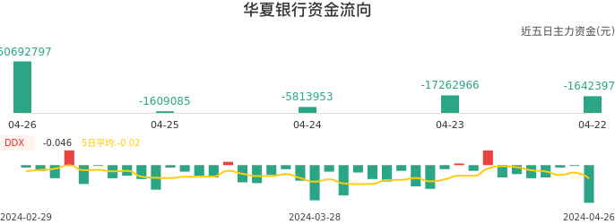 资金面-资金流向图:华夏银行股票资金面分析报告
