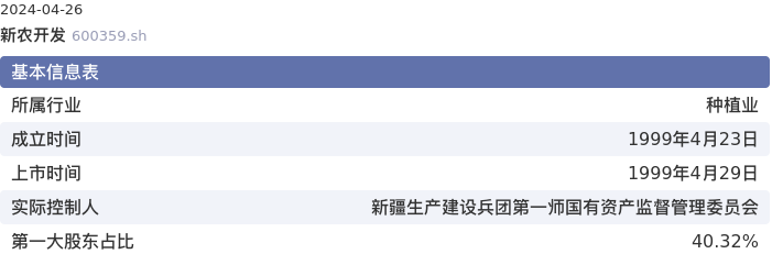 基本面-公司信息：新农开发股票基本面分析报告