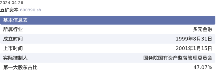 基本面-公司信息：五矿资本股票基本面分析报告