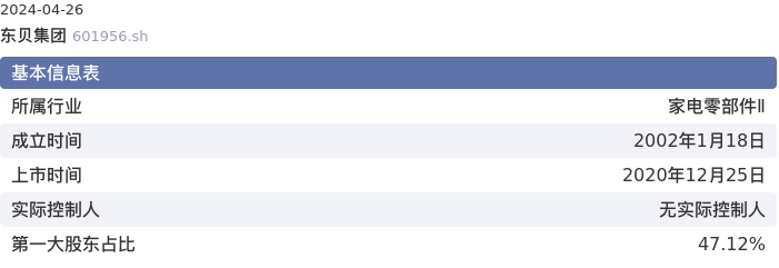 基本面-公司信息：东贝集团股票基本面分析报告