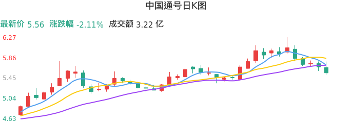 整体分析-日K图：中国通号股票整体分析报告