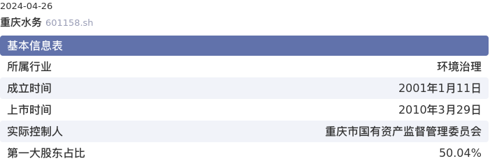 基本面-公司信息：重庆水务股票基本面分析报告