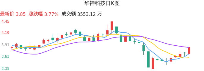 整体分析-日K图：华神科技股票整体分析报告