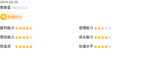 基本面-公司信息：索菲亚股票基本面分析报告