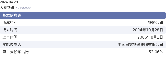 基本面-公司信息：大秦铁路股票基本面分析报告