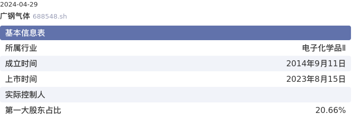 基本面-公司信息：广钢气体股票基本面分析报告