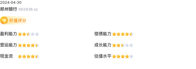 基本面-公司信息:郑州银行股票基本面分析报告