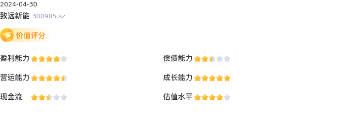 基本面-公司信息：致远新能股票基本面分析报告