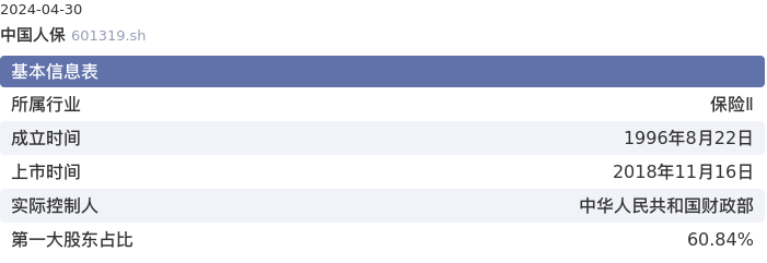 基本面-公司信息：中国人保股票基本面分析报告
