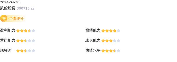 基本面-公司信息:凯伦股份股票基本面分析报告