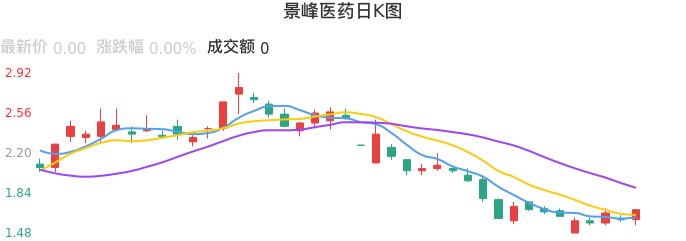 整体分析-日K图：景峰医药股票整体分析报告