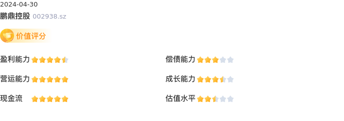 基本面-公司信息：鹏鼎控股股票基本面分析报告