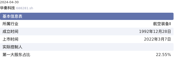 基本面-公司信息：华秦科技股票基本面分析报告