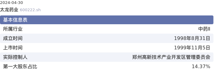 基本面-公司信息：太龙药业股票基本面分析报告
