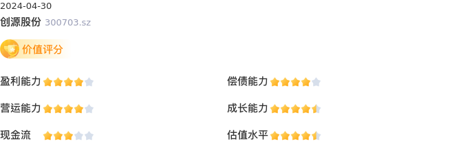 基本面-公司信息：创源股份股票基本面分析报告