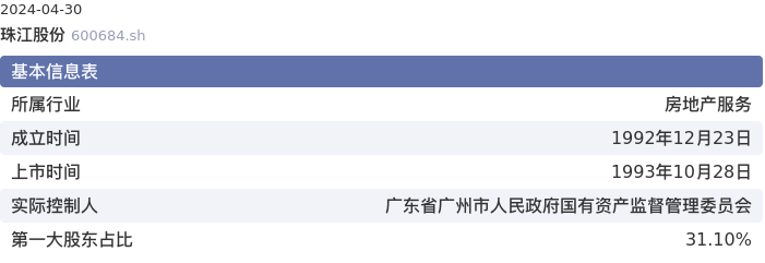 基本面-公司信息:珠江股份股票基本面分析报告