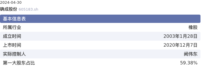 基本面-公司信息：确成股份股票基本面分析报告