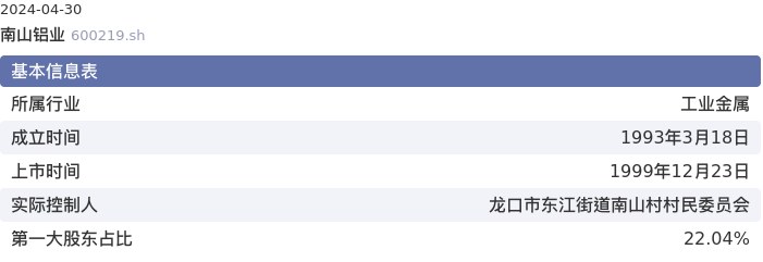 基本面-公司信息：南山铝业股票基本面分析报告