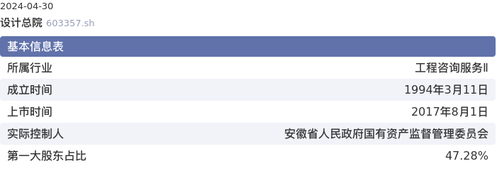 基本面-公司信息：设计总院股票基本面分析报告