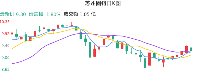 整体分析-日K图：苏州固锝股票整体分析报告