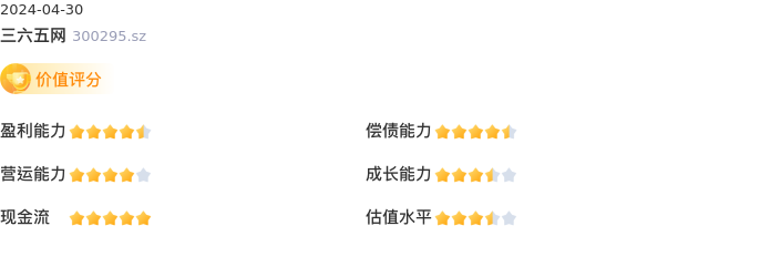 基本面-公司信息：三六五网股票基本面分析报告