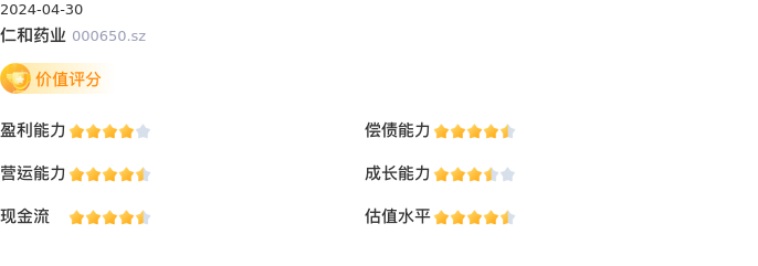 基本面-公司信息：仁和药业股票基本面分析报告