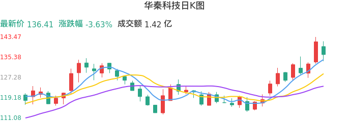 整体分析-日K图：华秦科技股票整体分析报告