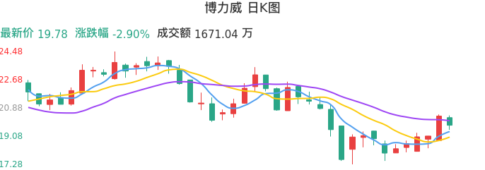 整体分析-日K图：博力威股票整体分析报告