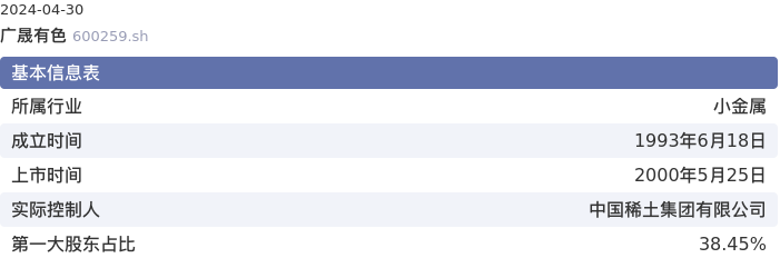 基本面-公司信息：广晟有色股票基本面分析报告