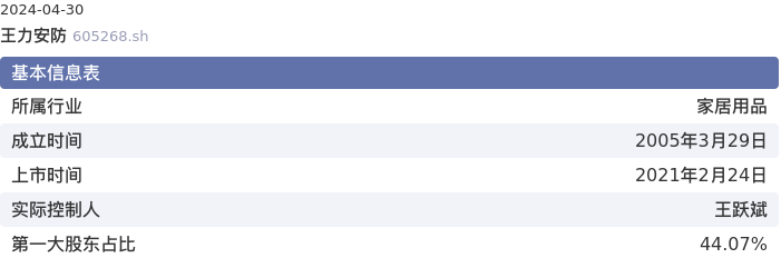 基本面-公司信息：王力安防股票基本面分析报告