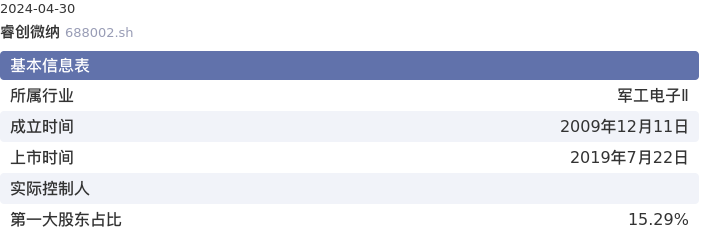 基本面-公司信息：睿创微纳股票基本面分析报告