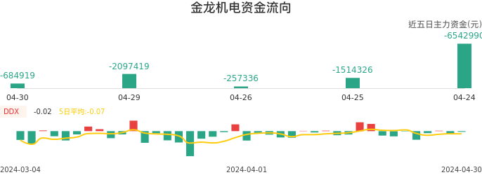 资金面-资金流向图：金龙机电股票资金面分析报告