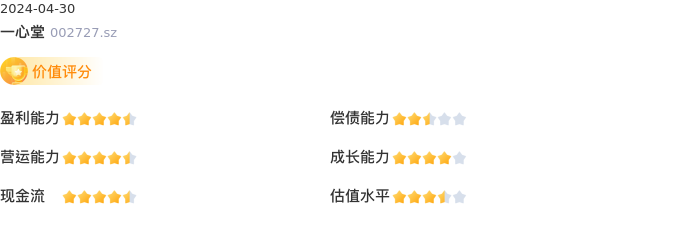 基本面-公司信息:一心堂股票基本面分析报告